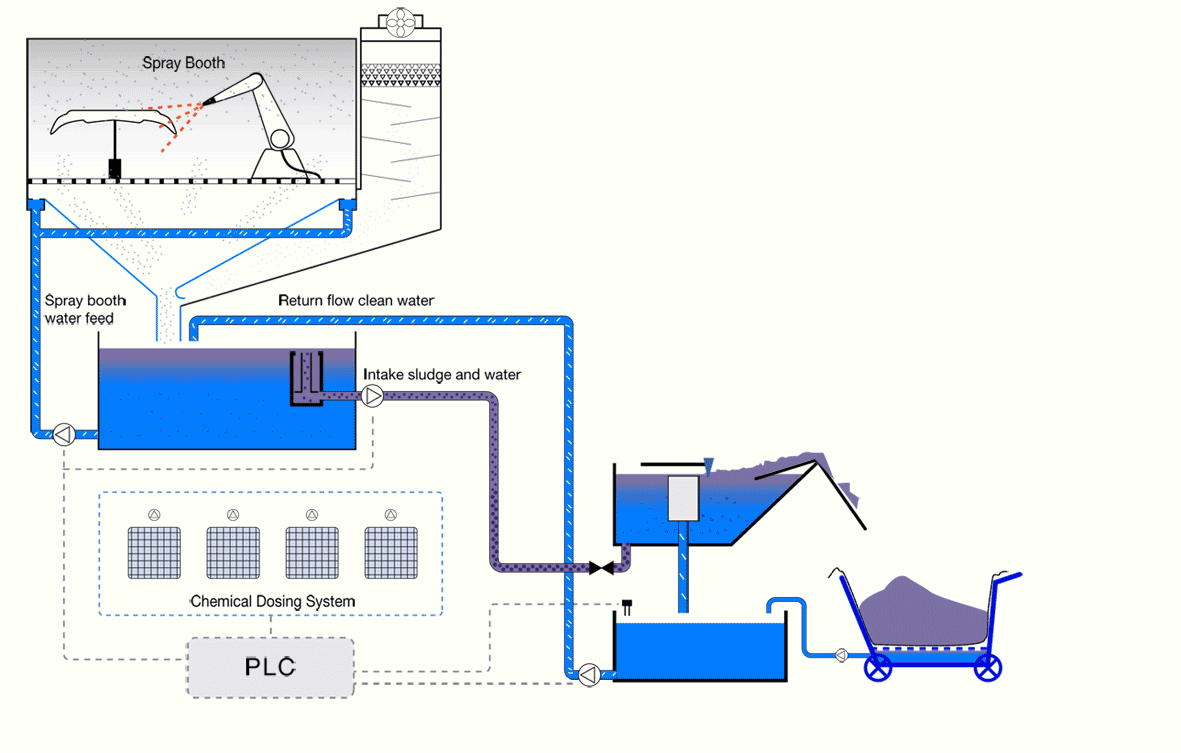 animated-diagram-process